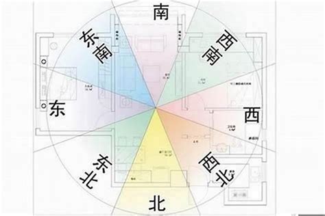 座北朝南 好處|房屋方向風水指南：探索8大黃金方位朝向優缺點，找出適合您的。